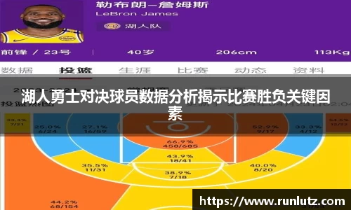 湖人勇士对决球员数据分析揭示比赛胜负关键因素
